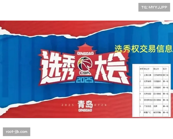 CBA选秀制度不断完善助力大学生球员入选比例显著提升 CBA选秀制度不断完善助力大学生球员入选比例显著提升
