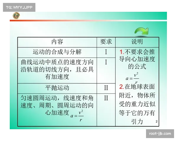 棒球运动与交通运输结合下球队包机碳排放数据的可持续发展报告分析 棒球运动与交通运输结合下球队包机碳排放数据的可持续发展报告分析