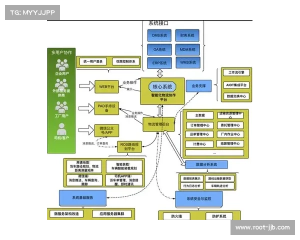 云计算资源弹性调度 突发流量承压能力提升