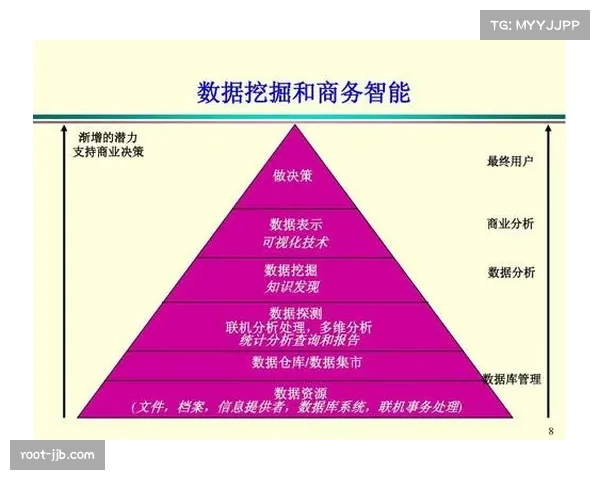 体育产业统计监测体系完善,数据支撑宏观决策与市场分析。 体育产业统计监测体系完善,数据支撑宏观决策与市场分析。